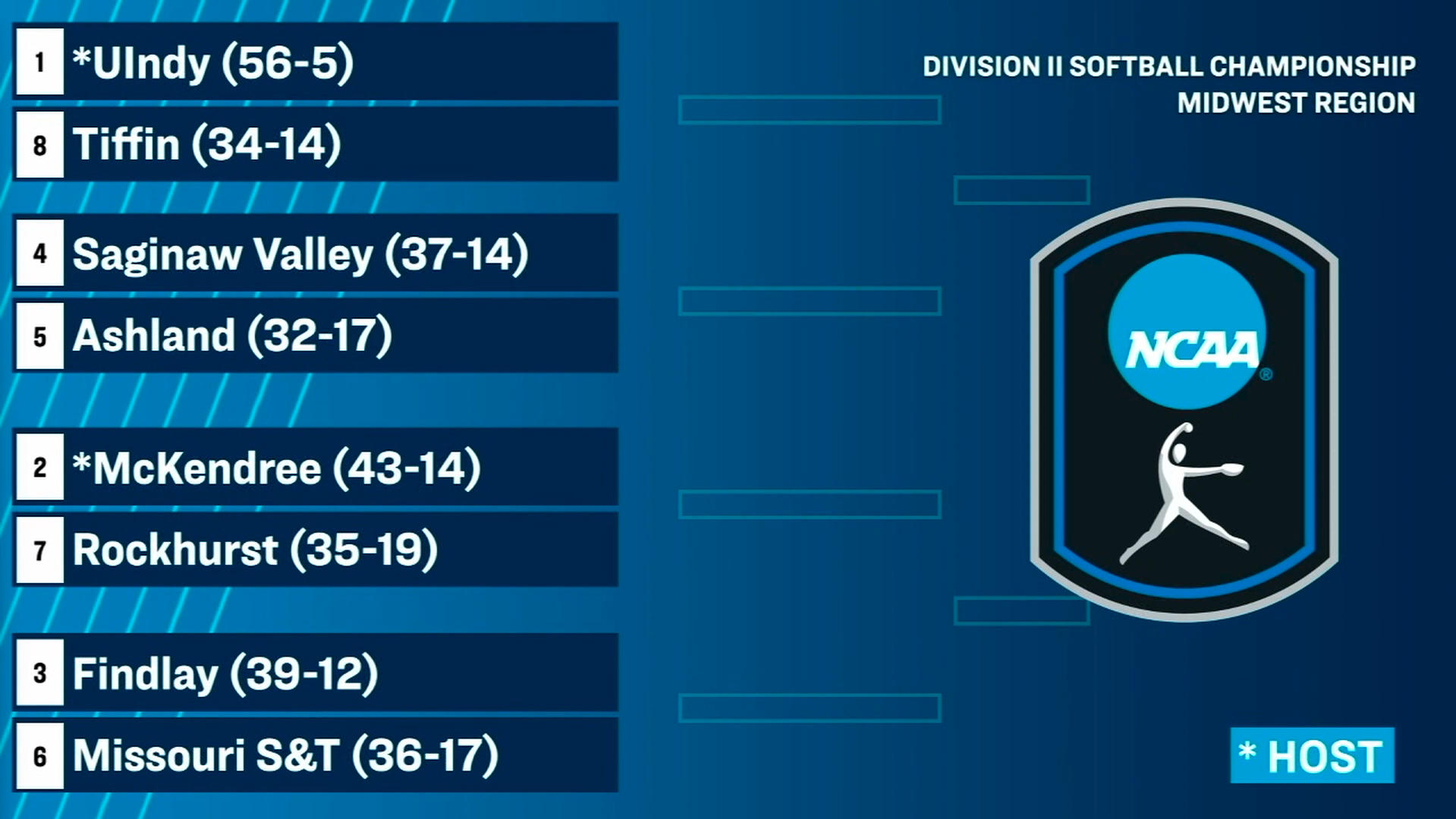 Cardinal Softball Heading to Indianapolis for NCAA DII Midwest Regional
