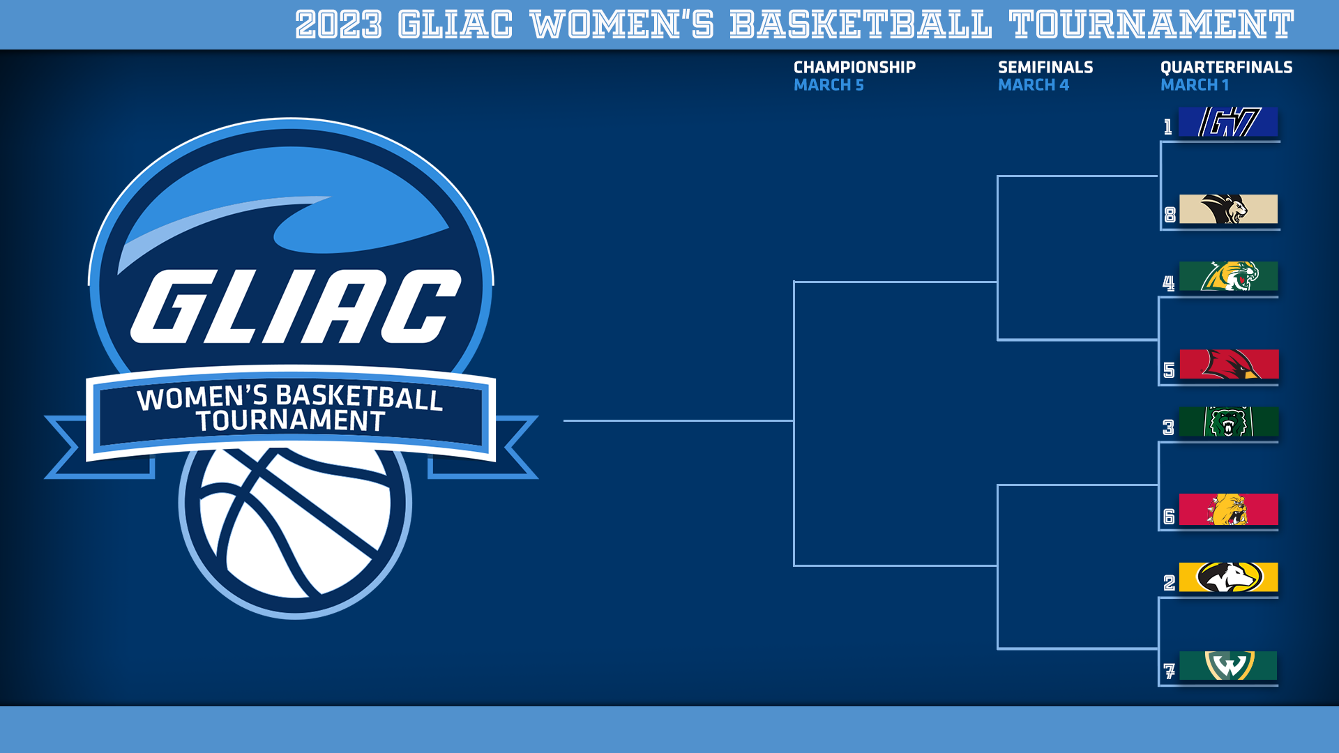 Women's Basketball Clinches GLIAC Playoff Berth - Will Travel to Northern Michigan University