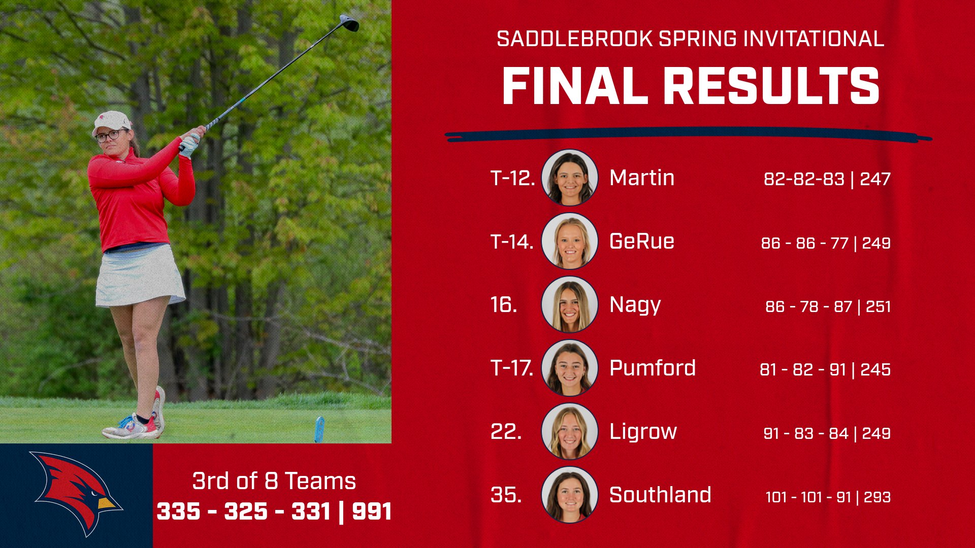 Women&rsquo;s Golf Takes Third at Saddlebrook Spring Kickoff